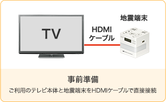 Advance preparation Directly connect your TV and earthquake device with an HDMI cable