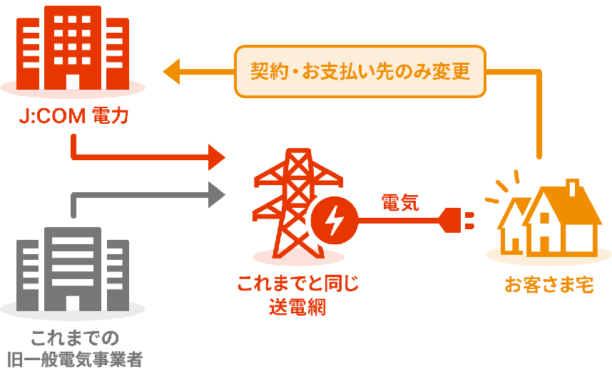 (Figure) Power grid