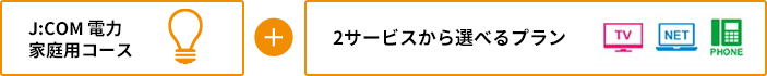 J:COM 電力 家庭用コース + 2サービスから選べるプラン