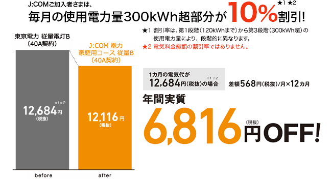 東京電力エリア 40A契約の場合