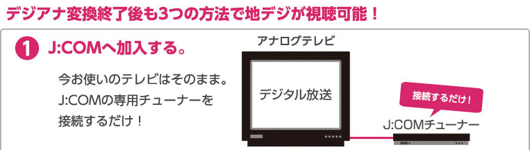 デジアナ変換終了後も3つの方法で地デジが視聴可能!