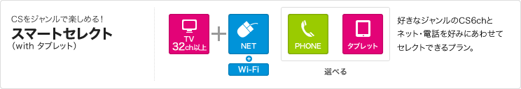 CSをジャンルで楽しめる！ スマートセレクト（with タブレット）