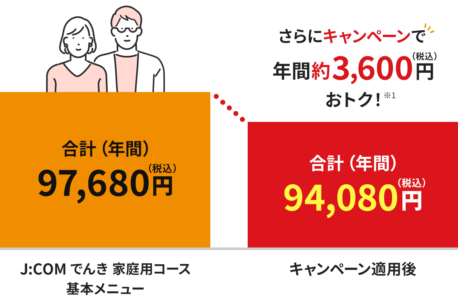 割引イメージ（2人世帯の場合）