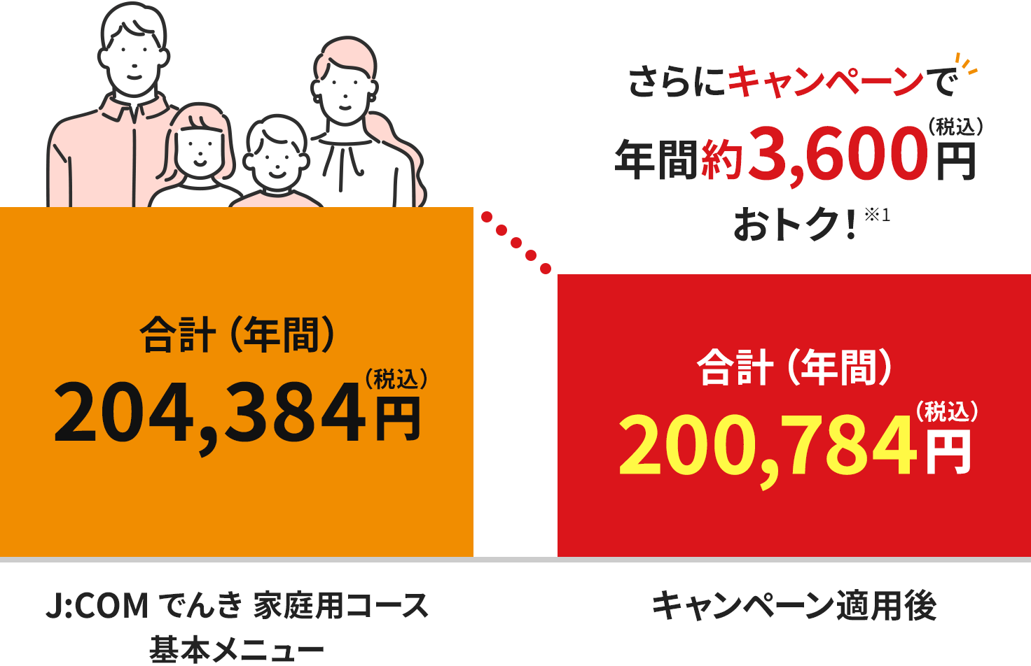 割引イメージ（4人世帯の場合）
