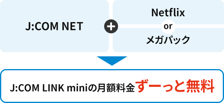 J:COM NET Netflix or メガパック J:COM LINK miniの月額料金ずーっと無料