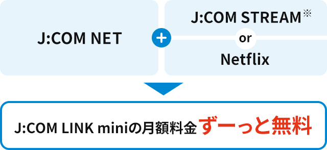 J:COM NET Netflix hoặc J:COM STREAM J:COM LINK mini hàng tháng luôn miễn phí