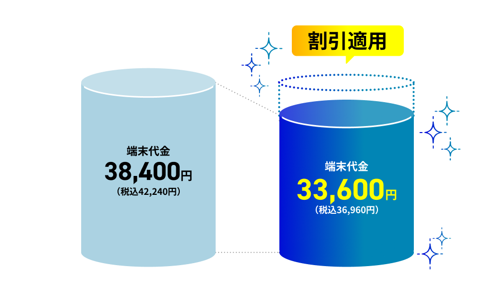 割引適用 端末代金33,600円(税込36,960円)