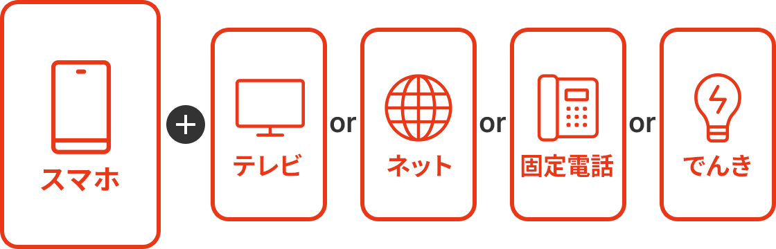 Smartphone + TV ou Internet ou telefone fixo ou eletricidade