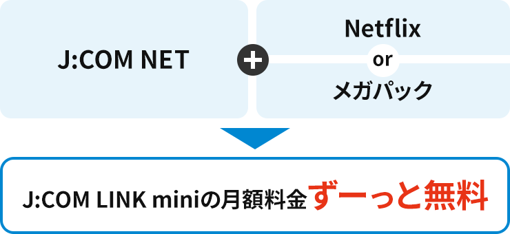 新社会人応援 U26割 26歳以下限定 でwi Fiインターネットがおトクに J Com