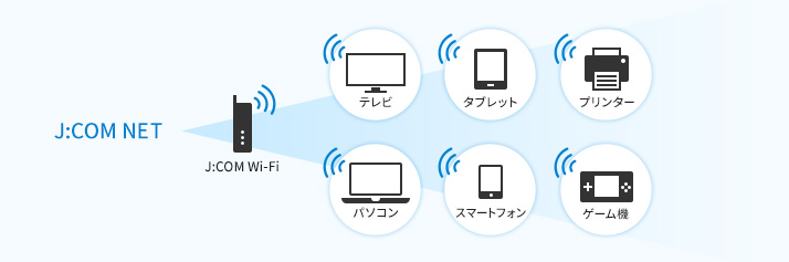 J:COM NET J:COM Wi-Fi