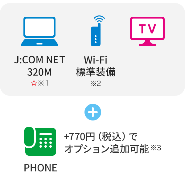 J:COM NET 320M Wi-Fi 標準装備 TV + PHONE