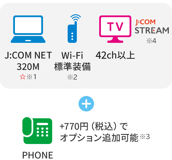 J:COM NET 320M Wi-Fi 标准设备 电视 42ch 或更多J:COM STREAM + PHONE