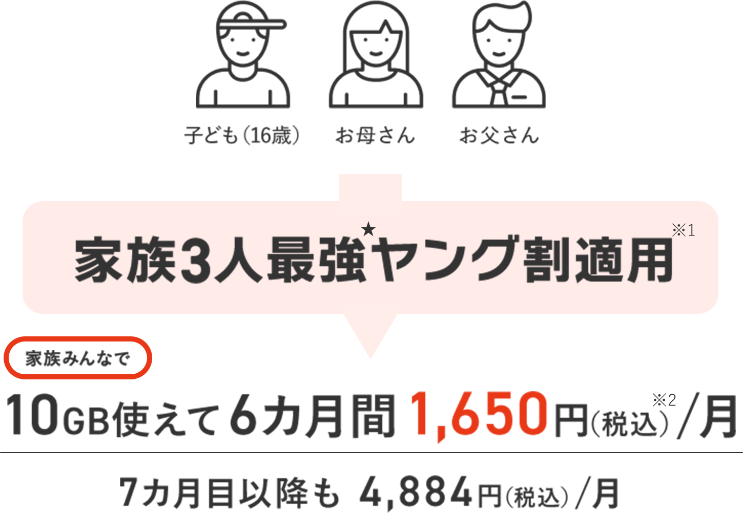 家族3人最強ヤング割適用