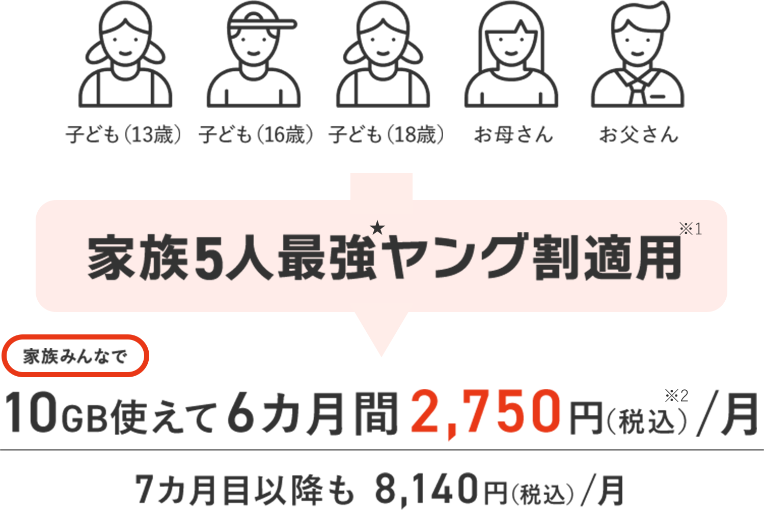 家族3人最強ヤング割適用
