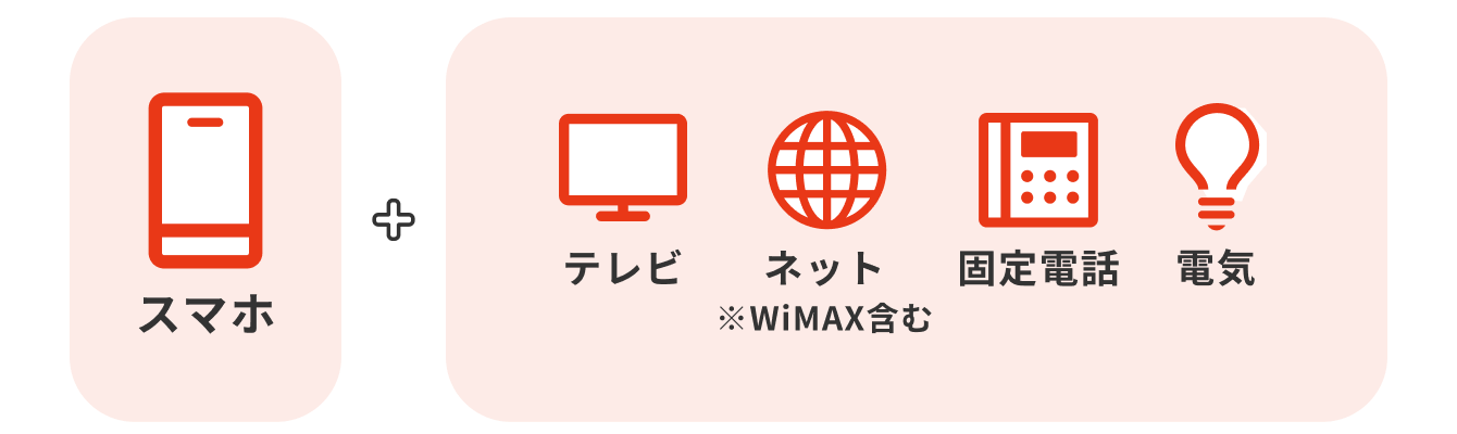 データ増量して利用するには