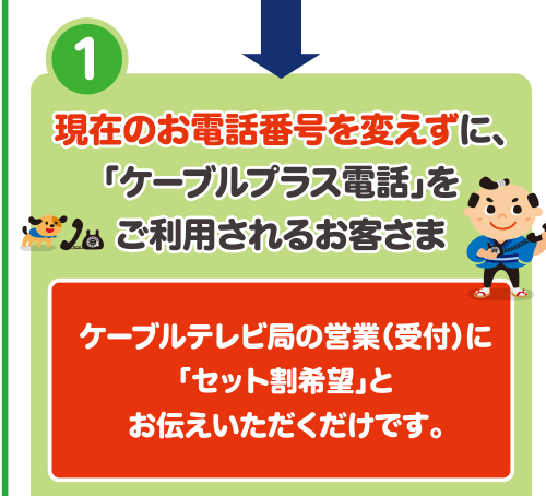 (1)現在のお電話番号を変えずに、「ケーブルプラス電話」をご利用されるお客さま ケーブルテレビ局の営業(受付)に「セット割希望」とお伝えいただくだけです。