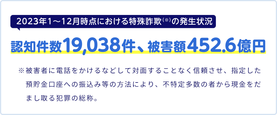 2023年1〜12月時点における特殊詐欺の発生状況