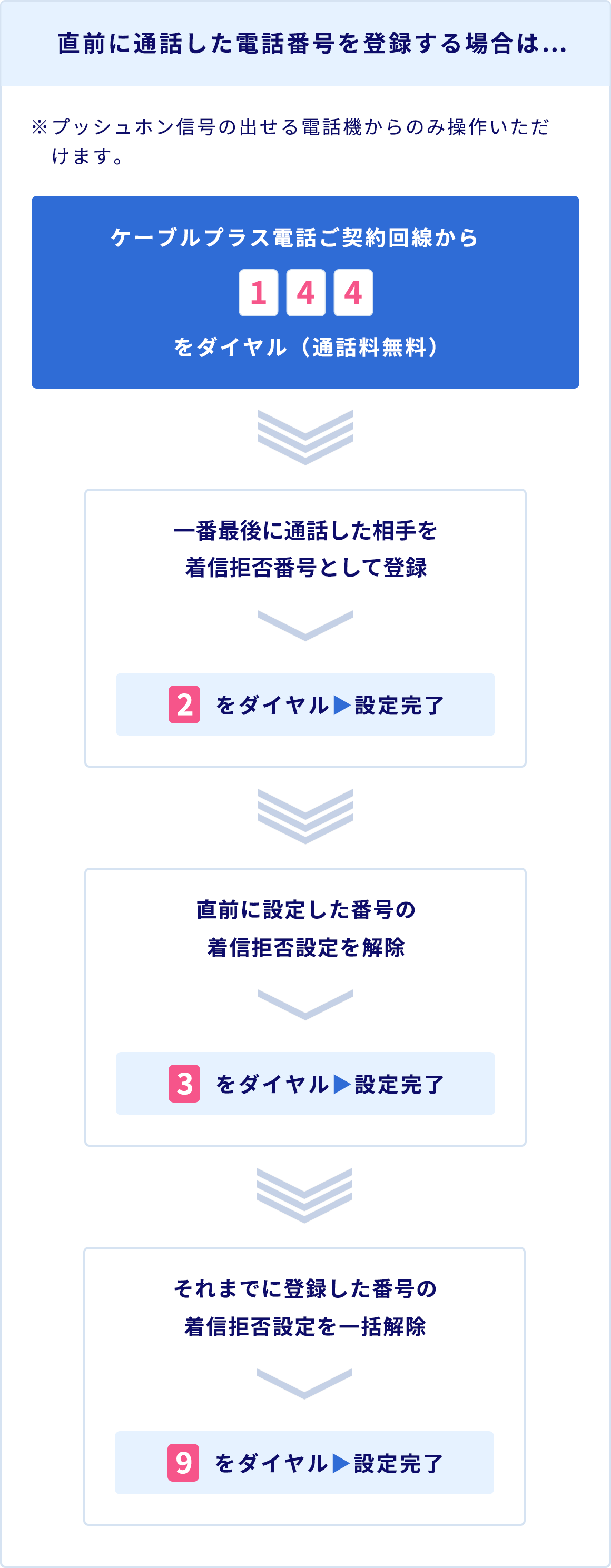 直前に通話した電話番号を登録する場合は…