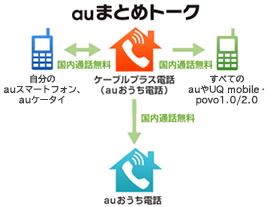 auまとめトーク