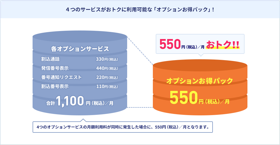5つのサービスがおトクに利用可能な「オプションお得パック」が登場！