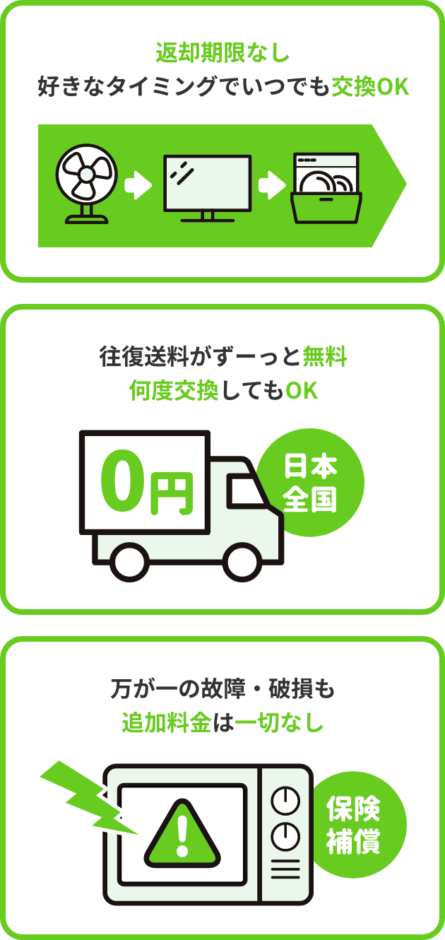 返却期限なし好きなタイミングでいつでも交換OK 往復送料がずーっと無料何度交換してもOK 万が一の故障・破損も追加料金は一切なし