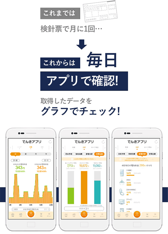 これまでは検針表で月に1回・・・→これからは毎日アプリで確認!取得したデータをグラフでチェック!