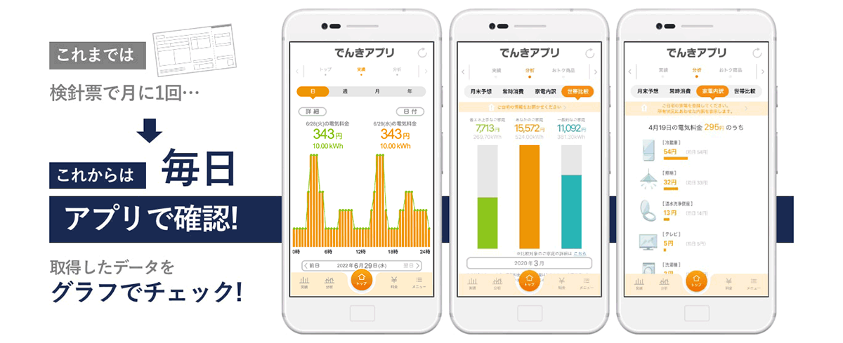 これまでは検針表で月に1回・・・→これからは毎日アプリで確認!取得したデータをグラフでチェック!