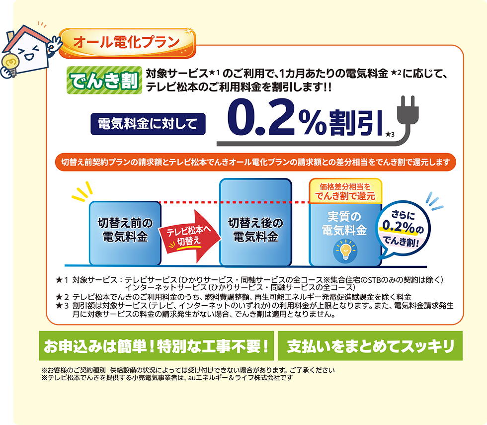 オール電化プラン でんき割 対象サービスのご利用で、1カ月あたりの電気料金に応じて、テレビ松本のご利用料金を割引します!!