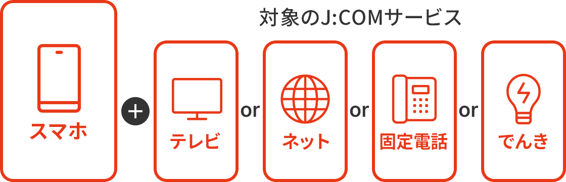 対象のJ:COMサービス