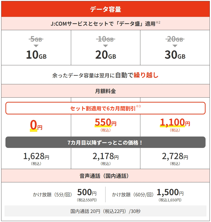 J:COMモバイル セット割 料金詳細