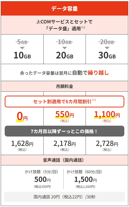 J:COMモバイル セット割 料金詳細