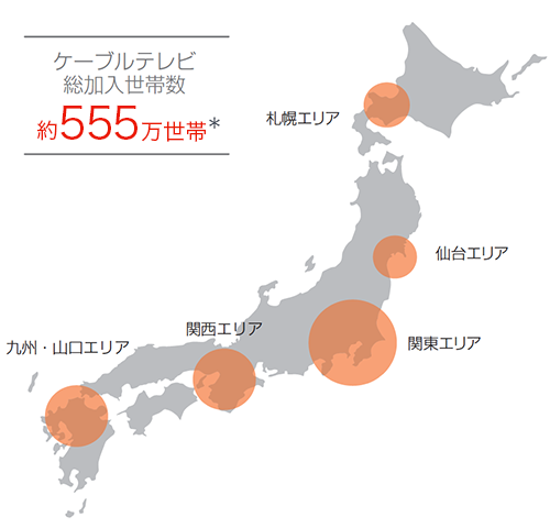 ケーブルテレビ総加入世帯数　約523万世帯＊