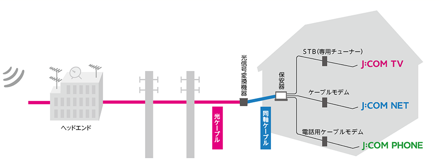 お申し込み お問い合わせ J Com