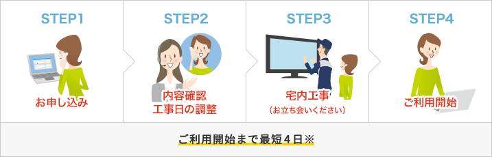 お申し込み お問い合わせ J Com お申し込み お問い合わせ J Com