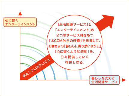 J Comのビジョン Jcom株式会社 J Com