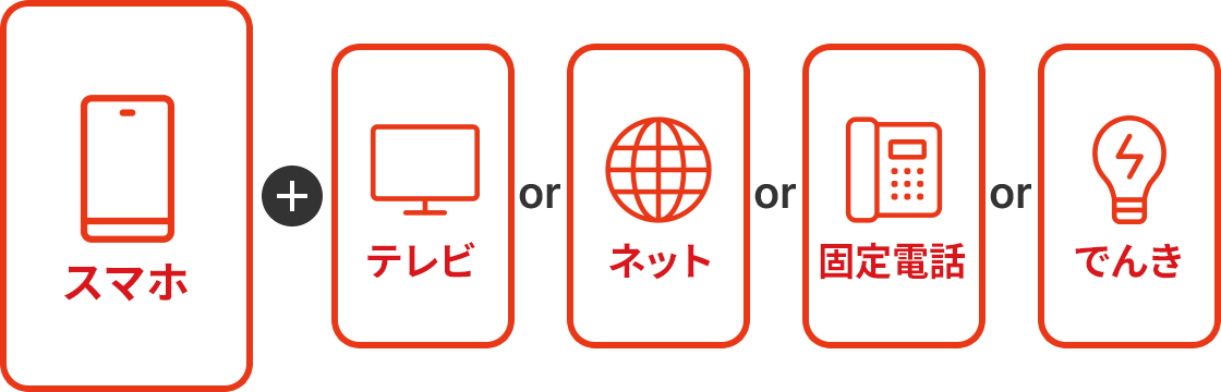 スマホ + テレビ or ネット or 固定電話 or でんき