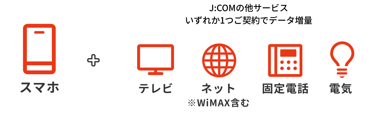 J:COM の他サービスいずれか１つご契約でデータ増量