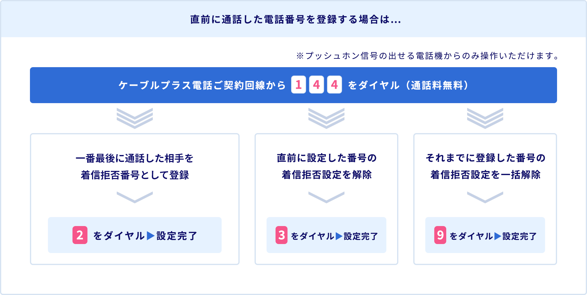 直前に通話した電話番号を登録する場合は…