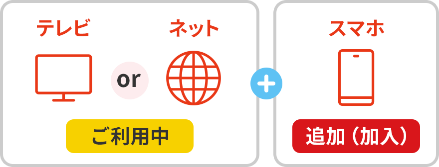 スマホ（ご利用中）+ネット（追加 加入）