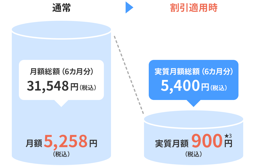 割引適用時 実質月額900円(税込)