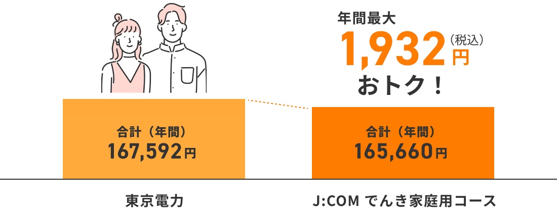 2人家族の場合の料金