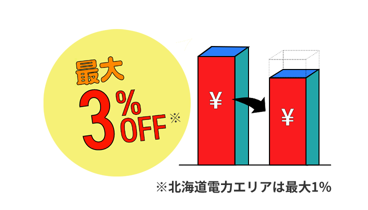 電気だけの契約でおトクになる！最大3％OFF