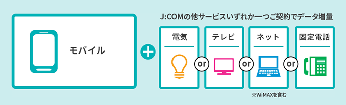 モバイルとJ:COMの他サービスいずれか一つご契約でデータ増量