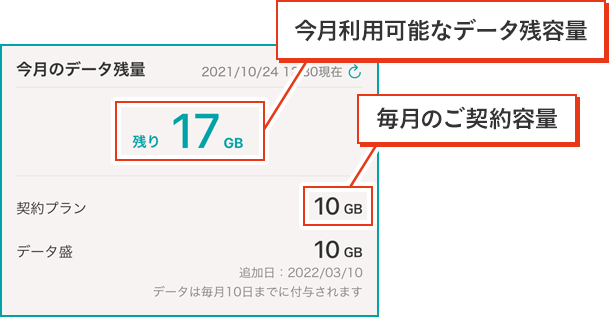 データ残容量の確認画面