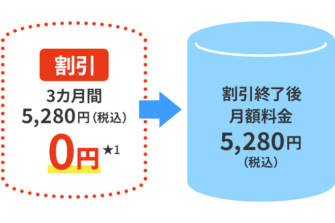 割引イメージ