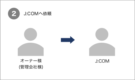 (2)J:COMへ依頼