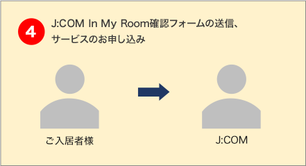 (4)J:COM In My Room確認フォームの送信、サービスのお申し込み