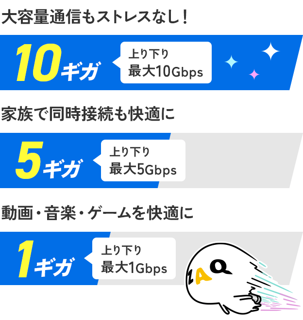 大容量通信もストレスなし 家族で同時接続も快適に 動画・音楽・ゲームを快適に