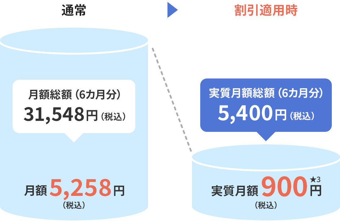 Khi giảm giá được áp dụng Phí hiệu lực hàng tháng 900 yên (đã bao gồm thuế)