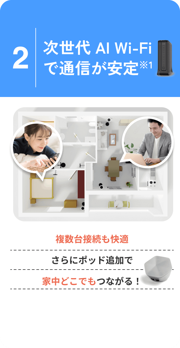 日本初※1次世代 AI Wi-Fiで通信が安定　複数台接続も快適　さらにポッド追加で家中どこでもつながる！